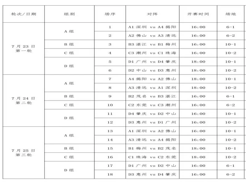青少年足球锦标赛男子16岁以下组第二阶段(争冠组)分组+赛程